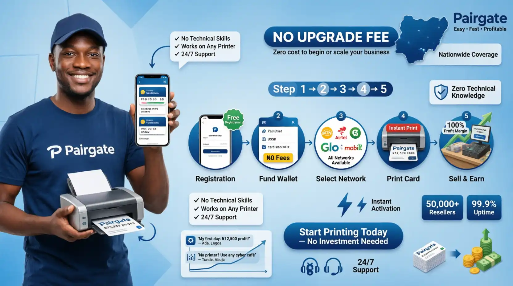 Pairgate Recharge Card Printing 2026